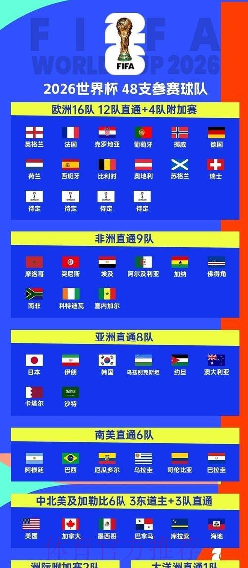 2026世界杯小组赛赛程今日观看指南查询入口